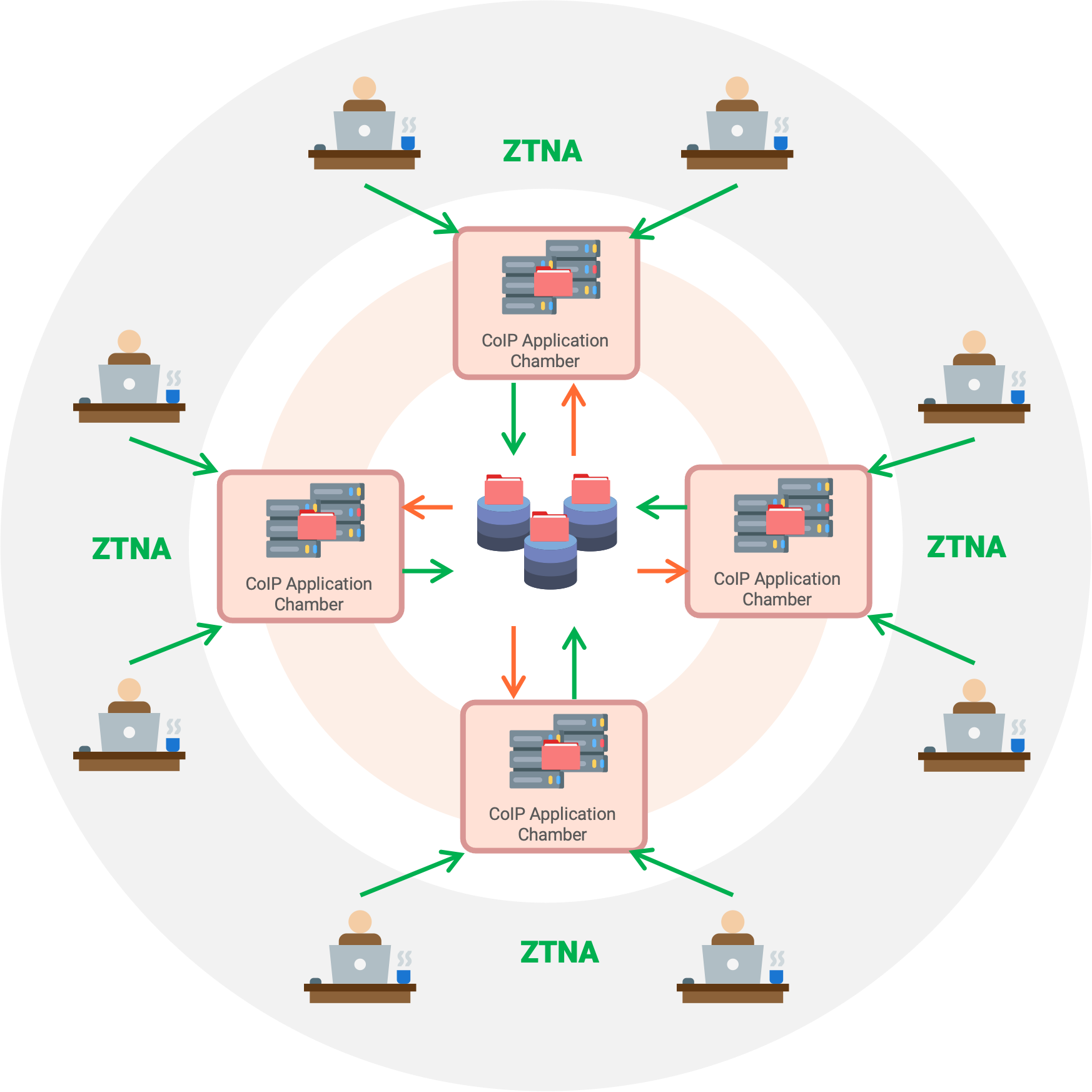 View of Intellectual Property Leakage Prevention | Zero Trust Security